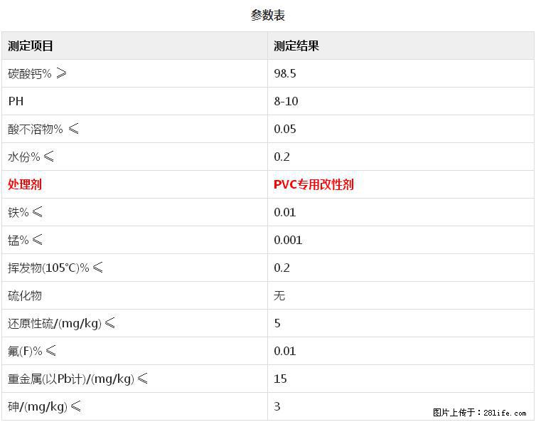 【桂林三鑫新型材料】PVC管材专用复合钙 超细改性碳酸钙 - 其他广告 - 广告专区 - 德宏分类信息 - 德宏28生活网 dh.28life.net