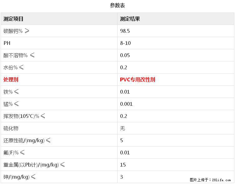 【桂林三鑫新型材料】电线电缆专用复合钙 超细改性碳酸钙 - 新手上路 - 德宏生活社区 - 德宏28生活网 dh.28life.net