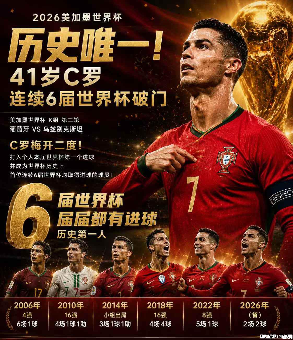 2026美加墨世界杯 历史唯一！41岁C罗 连续6届世界杯破门 - 运动休闲 - 德宏生活社区 - 德宏28生活网 dh.28life.net