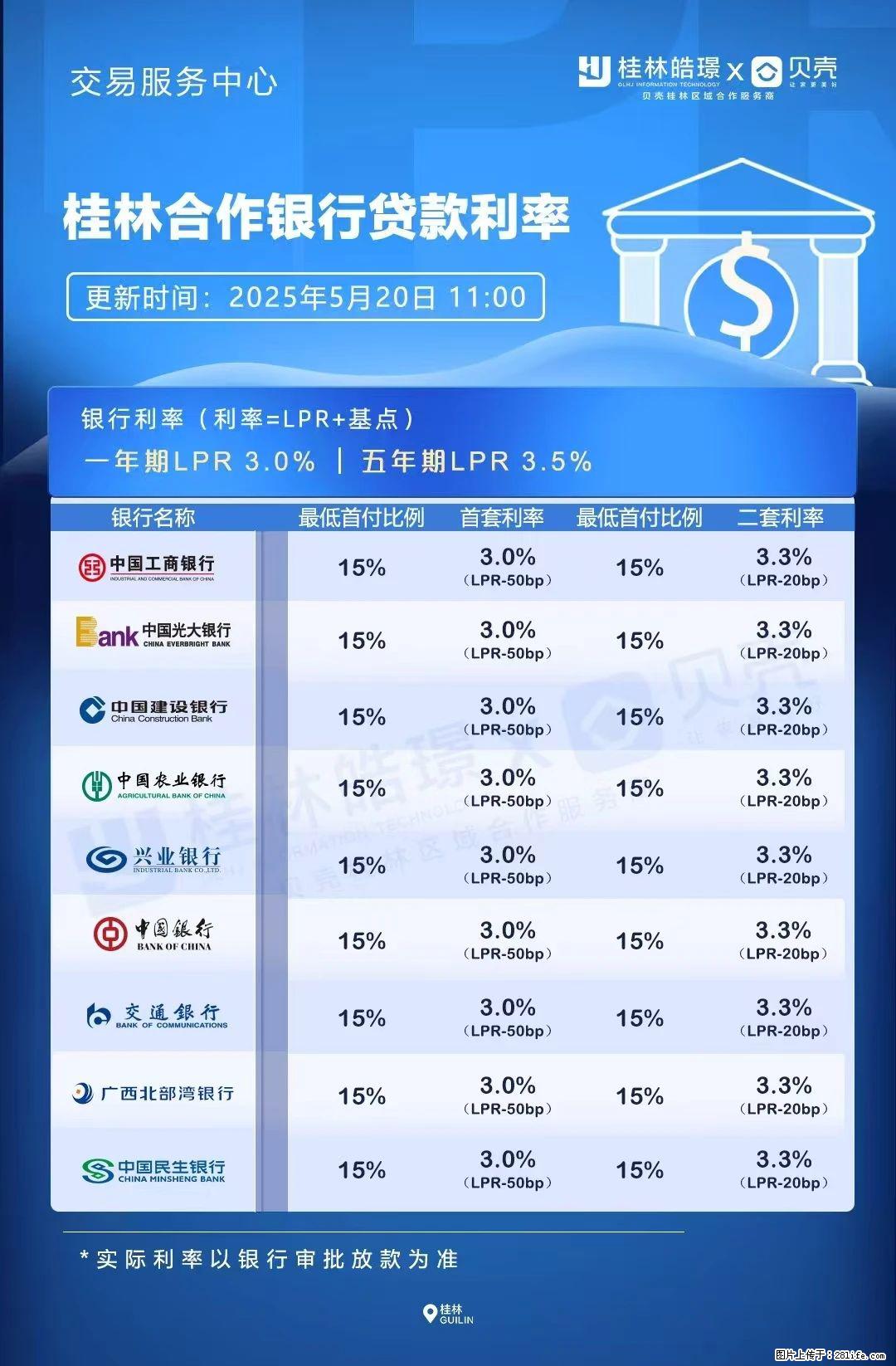 重磅！降息！桂林房贷利率3.0% - 德宏生活资讯 - 德宏28生活网 dh.28life.net